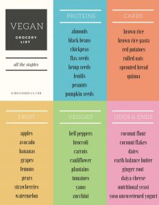Vegan Grocery Food List